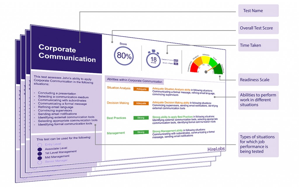 talent_score_card_with_annotations_PPT-1024x644